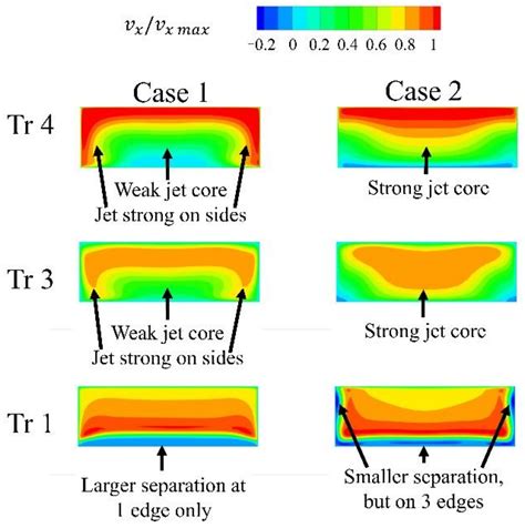 Feasibility Study of Fluidic Sealing in Turbine Shroud