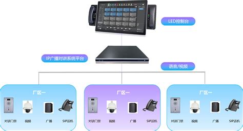 IPPBX_云PBX-SIP交换机网络无线电话系统