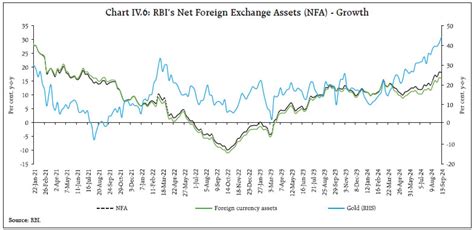Reserve Bank of India - RBI Bulletin