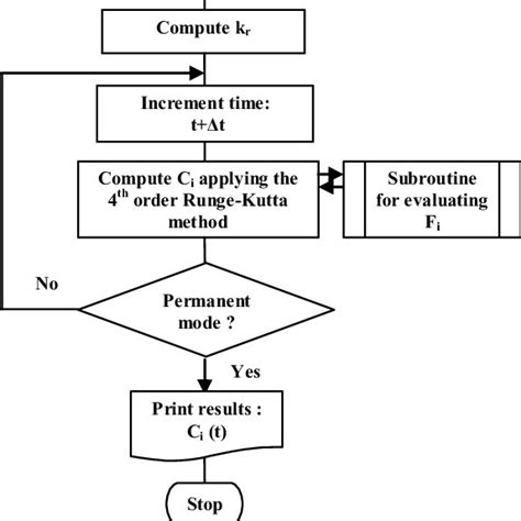 Image result for How to Code Algorithm