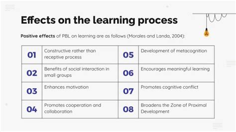 Image result for Problem-based Learning Benefits