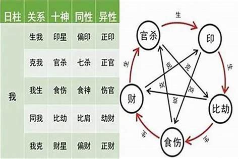 八字十神意象解读 如何判断八字有无官灾_太岁_若朴堂文化