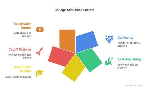 Mumbai University Cutoffs