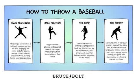 Baseball Throw 的图像结果