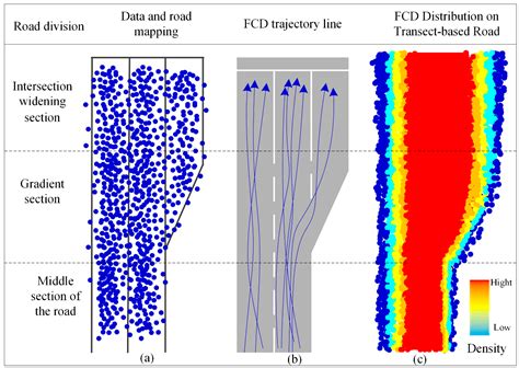 Method Based on Floating Car Data and Gradient-Boosted Decision Tree ...