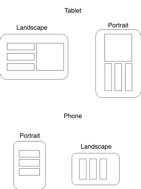 Android Screen Orientation 的图像结果