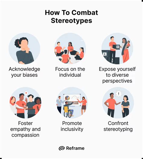 Examples of Stereotypes 的图像结果