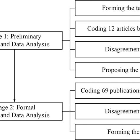Image result for Coding Error in Data Analysis