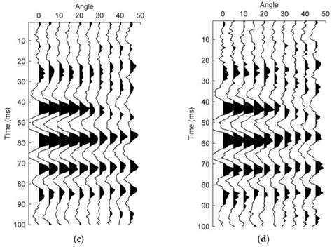 Sequential Seismic Anisotropic Inversion for VTI Media with Simulated ...