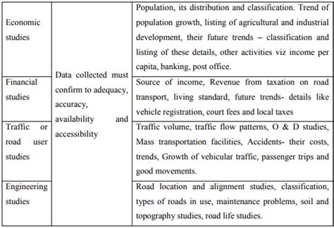 Road Patterns, Planning Surveys and Master Plan - Transportation ...