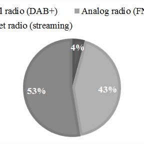 Types of Broadcasting 的图像结果
