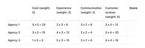 7 Quick Steps to Create a Decision Matrix, with Examples [2025] • Asana