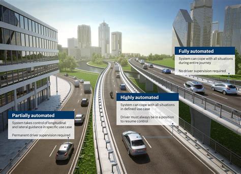 Bosch to explore testing autonomous driving tech in India | Autocar ...
