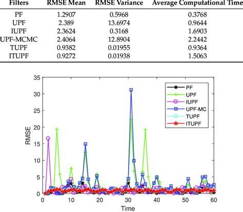 Image result for Python Df.head for Rsme