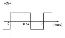 Consider an ideal full-bridge single-phase DC-AC inverter with a DC bus ...