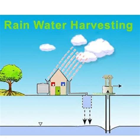 Rain Water Harvesting Services in Ahmedabad India