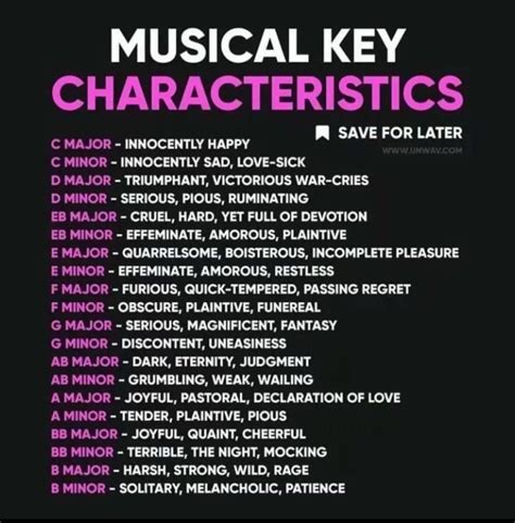 Musical Key Characteristics Poster