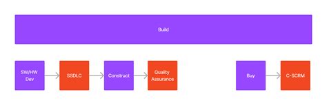 Build Tutorial 的图像结果