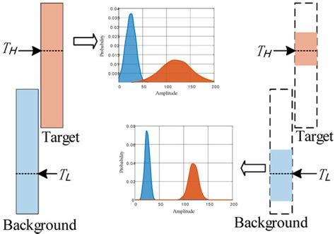Remote Sensing | Special Issue : SAR Images Processing and Analysis ...