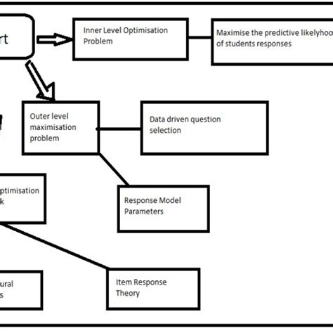 Image result for Bi-Level Optimization Matlab