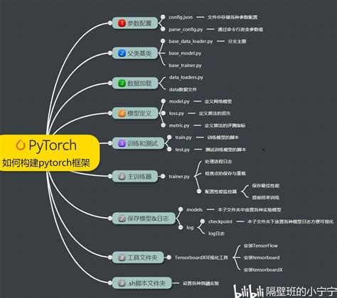 Pytorch Python 的图像结果