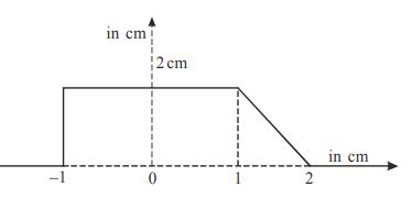 The figure shows at time t = 0 second, a rectangular and triangular ...