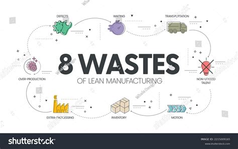 8 Waste Example 的图像结果