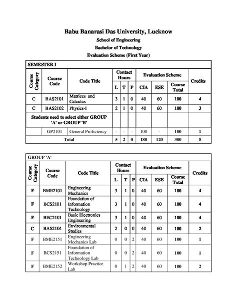ECE Engineering Syllabus 的图像结果