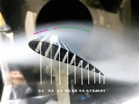 Image result for Gotic Vortex Generator