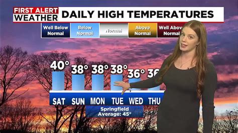 Weather Forecast