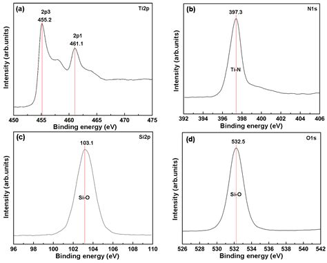 Tribocorrosion Failure Mechanism of TiN/SiOx Duplex Coating Deposited ...