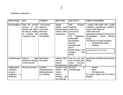 Respiratory Medications Overview: MOA, Indications & Side Effects - Studocu