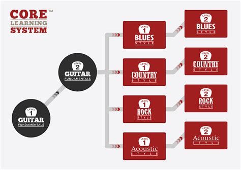 Image result for Beginning Guitar Tutorial