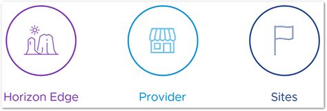 Image result for VMware Horizon Features