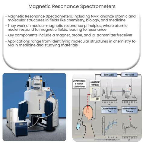 How Does a Spectrometer Work 的图像结果