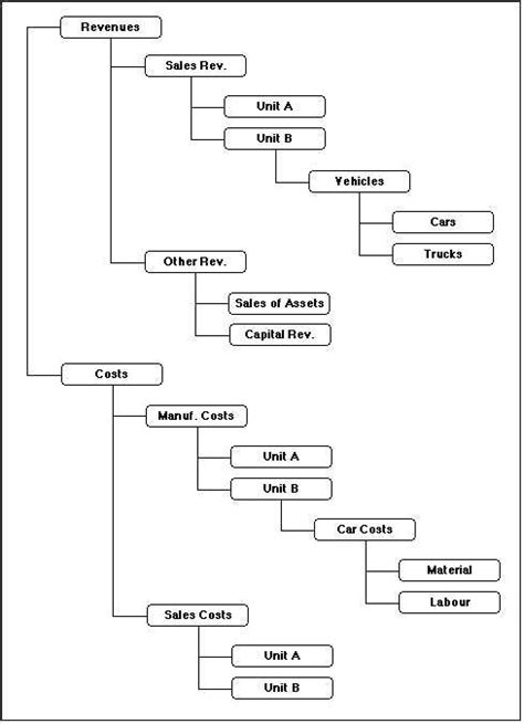 Image result for Creating a Probability Tree