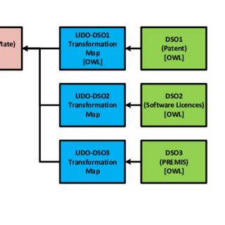 Image result for Active DSO with Python