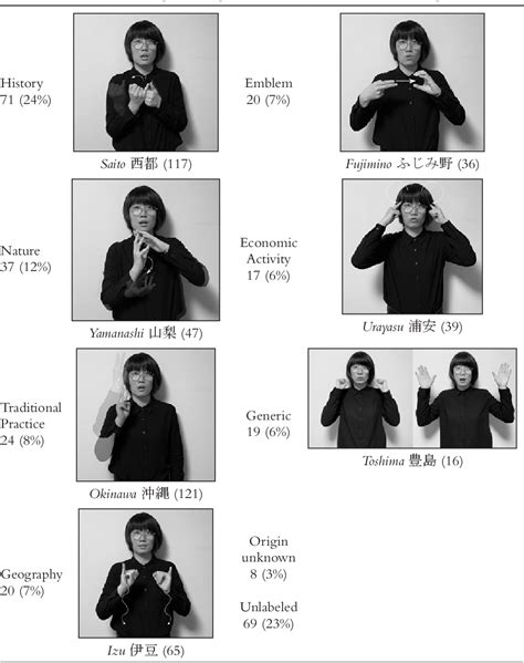 Image result for JSL Sign Language