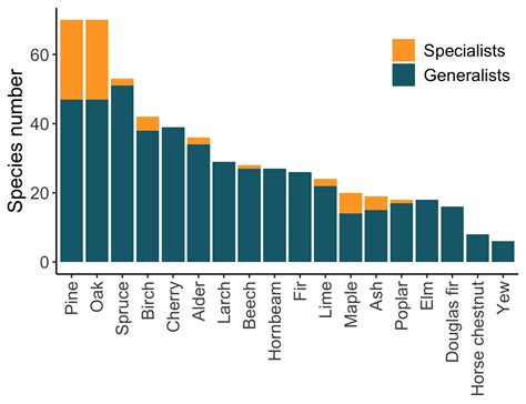 Impoverished meadow and forest flora threatens insects