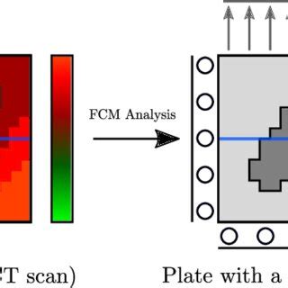 Image result for Open FCM File