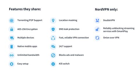 NordVPN vs PIA in 2026: Which should you choose? - VPNGuru