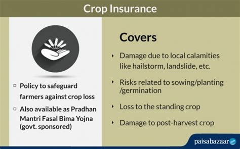 Image result for Crop Insurance Claims