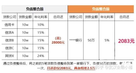 详解民间借贷中“高利转贷”、“套取金融机构贷款转贷”无效情形 - 知乎