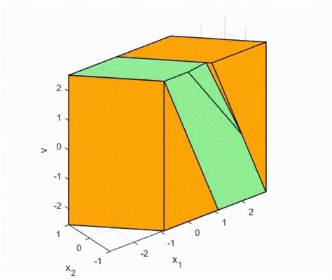 Computation of Input-Saturated Output-Admissible Sets | Marco M ...