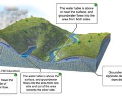 Stormwater Basics 的图像结果