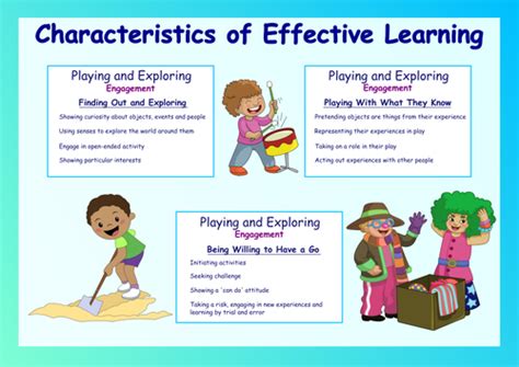 Characteristics of Effective Learning EYFS 的图像结果