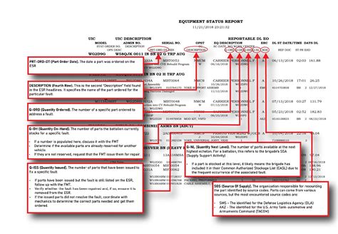 How To: A New Platoon Leader’s Guide to Maintenance | Article | The ...