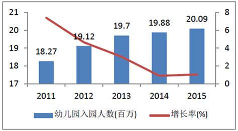 2018基教报告：全国小学在校生止跌回升 近四年涨幅明显 —中国教育在线