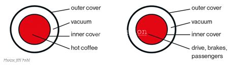 Image result for Draw a Hyperloop Train