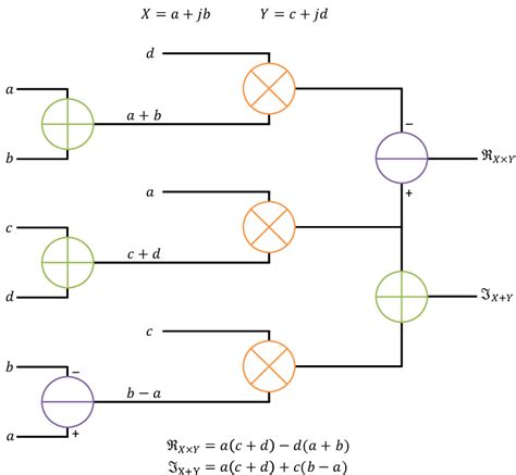 Image result for Multiplication of Complex Number Is a Rotation